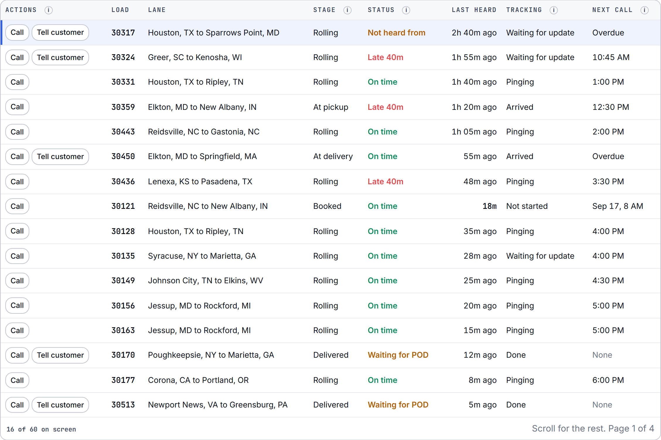 The tracking table with what was last heard on each load